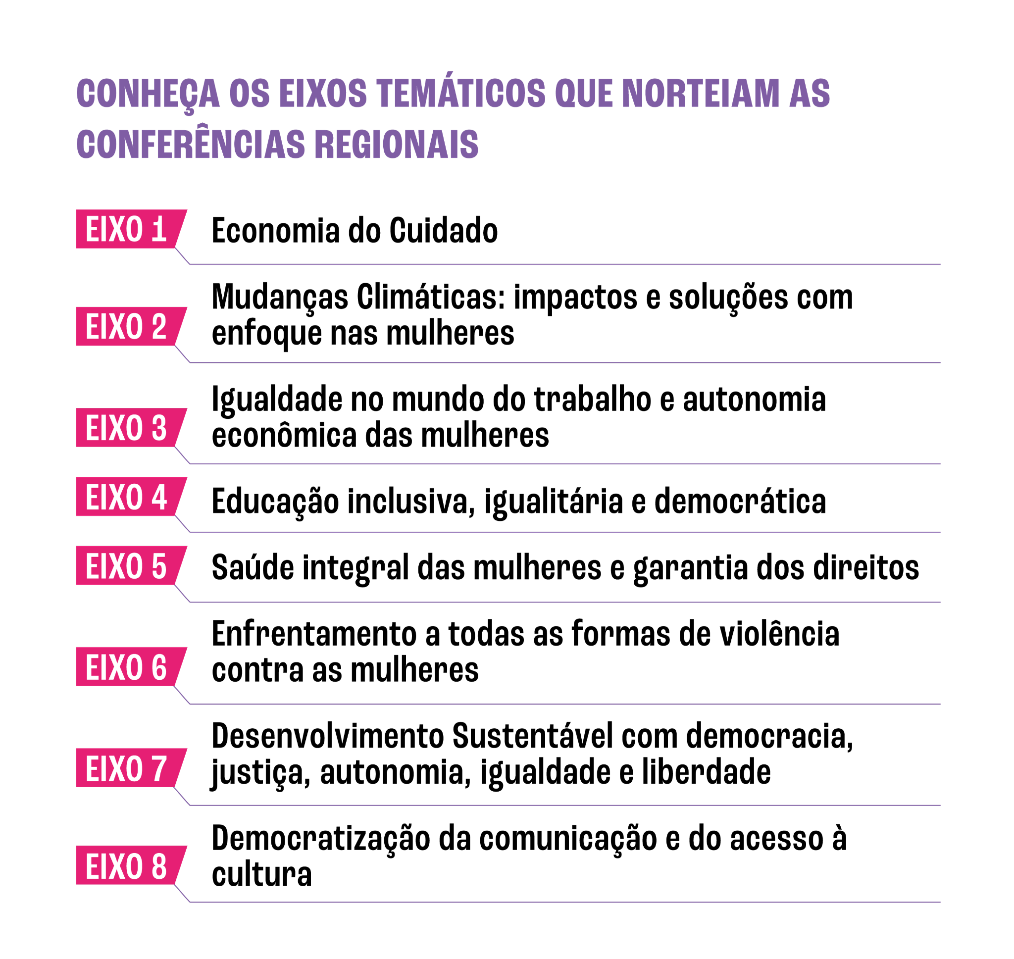 Temas Conferência